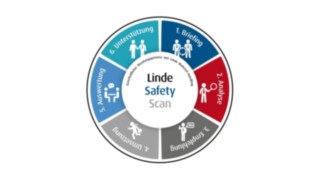 Video zum Einsatz des Linde Safety Scan bei CTL